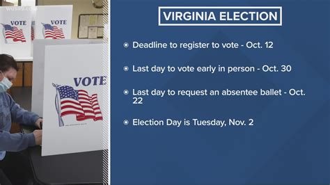 how to vote early in virginia